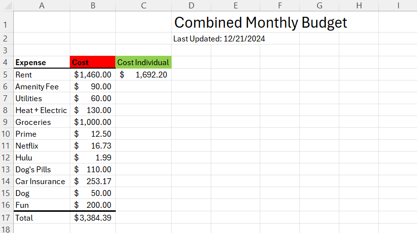 Example of spreadsheet used to calculate monthly expenses